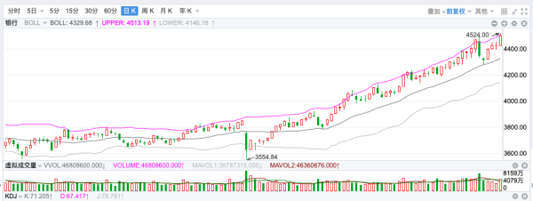隆源配资 会把银行股买崩了吗？