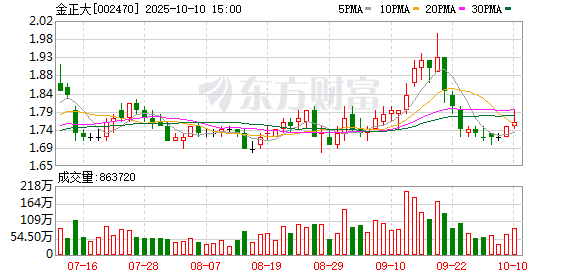 多赢策略 金正大2024年净利润扭亏为盈