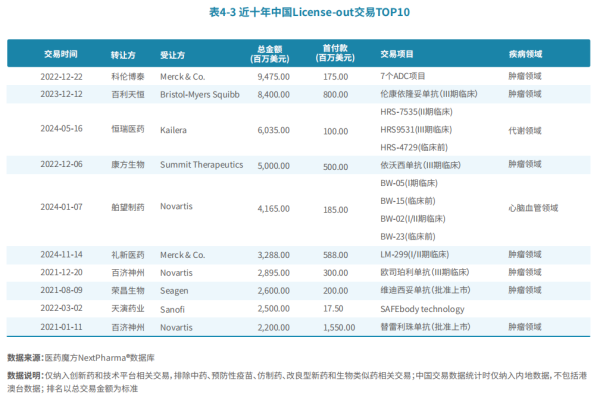 巨牛盈 海外权益售价创新高！从“买买买”到“卖卖卖”，中国如何重塑全球新药研发版图？