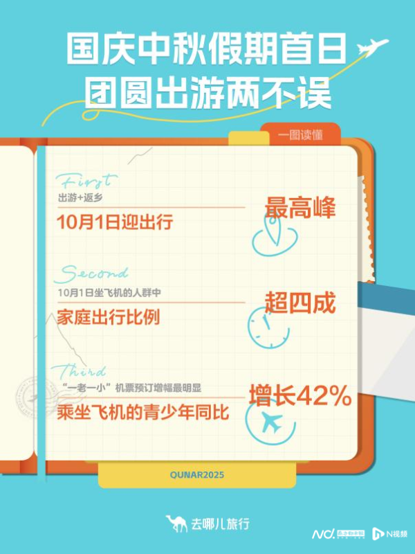 兴启网 跨区域流动量超12亿，家庭自驾、红色旅游与小城经济成主线